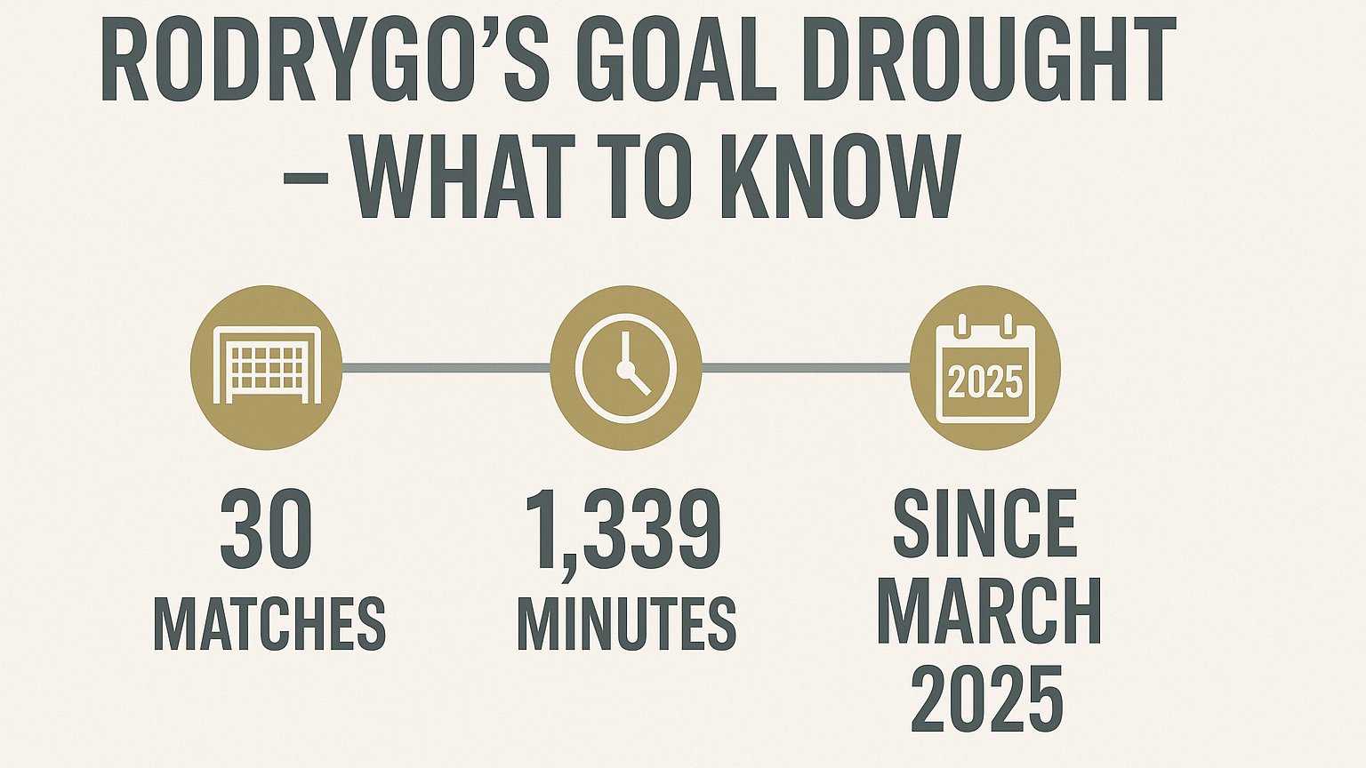 Rodrygo Sets Unwanted Record: Longest Goal Drought Ever by a Real Madrid Attacker